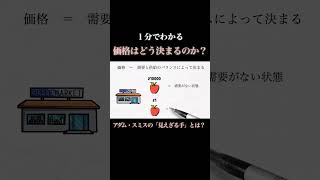 Economics in 1 Minute] An easy-to-understand explanation of Adam