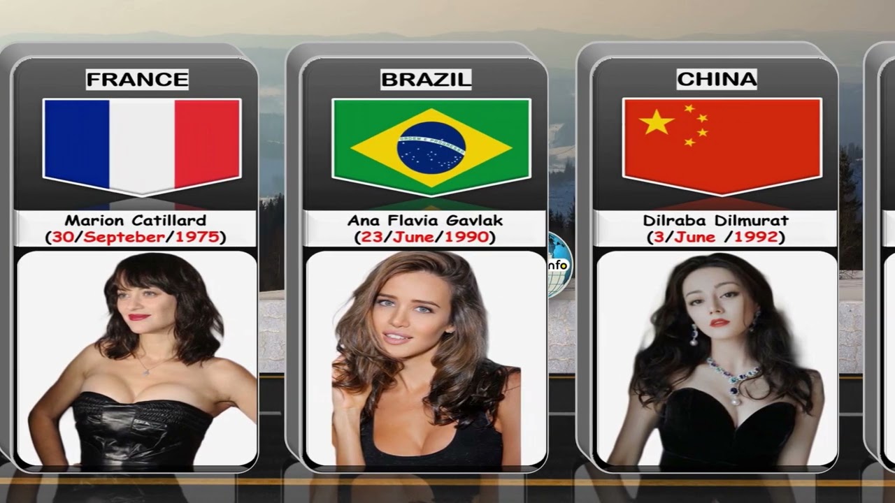 Most Beautiful Actress From Different Countries   Part 2