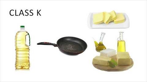 Safety Tip: Fire Extinguishers - Class Types | Vivid Learning Systems