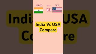 India vs USA 2025-GDP, Population ,Economy Compared #shorts #IndiaVsUSA #Economy2025 #GlobalEconomy