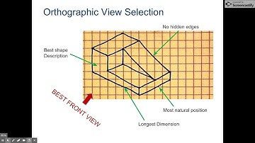 PLTW IED (Unit 2): Isometric & Oblique Pictorals