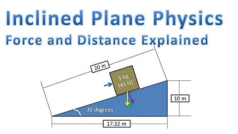 Inclined Plane Physics (Force to Push Object and Distance Explained)