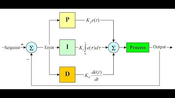 PID Control A Basic Introduction