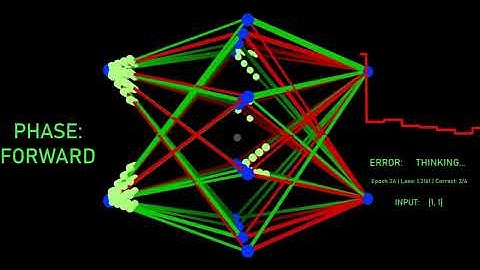 Spiking Neural Network BackProp Training
