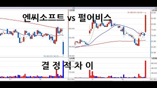 게임주의 날 돌파매매 시가돌파 고가돌파 펄어비스 카카오게임즈 엔씨소프트 대형주 특징주 주도주 단타 타라시스템 약속의 자리 매매규칙, 투자원칙 screenshot 3