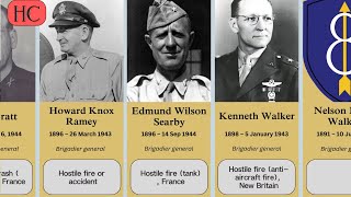 U.S. general officers killed in World War II