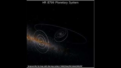 3D Rendering of Orbiting Extrasolar Planets
