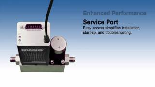 Thermal Mass Flow Meters and Pressure Controllers