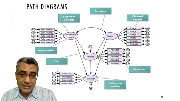 SEM with AMOS: From Zero to Hero (5: SEM terms)