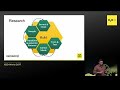 Design Patterns for Machine Learning in Production - Sergei Izrailev, Beeswax