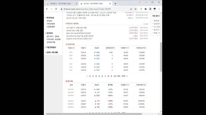 217500러셀 주가 전망 및 차트 분석
