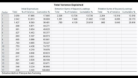 Comprehensive tutorial: Exploratory factor analysis using SPSS (see links in video description)