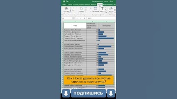 ✅Как в таблице Excel удалить все пустые строки за пару секунд? #shorts #excel #эксель #эксельформулы
