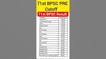 71st BPSC PRELIMS RESULT OUT | Cutoff | BPSC | shorts video