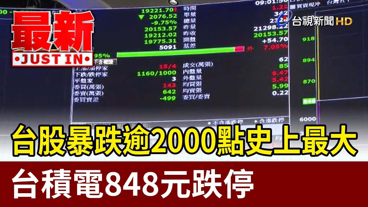 台股暴跌逾2000點史上最大 台積電848元跌停【最新快訊】