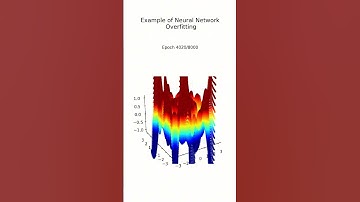 Neural Networks Overfitting