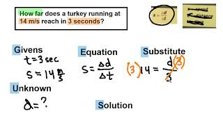 Basic Problem Solving (G.U.E.S.S.)