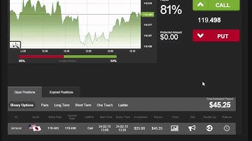 Auto Binary Signals (Main ABS) Video 3 Live Trading - February 24th 2015