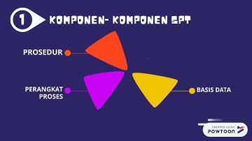TRANSACTION PROCESSING SYSTEM (TPS)