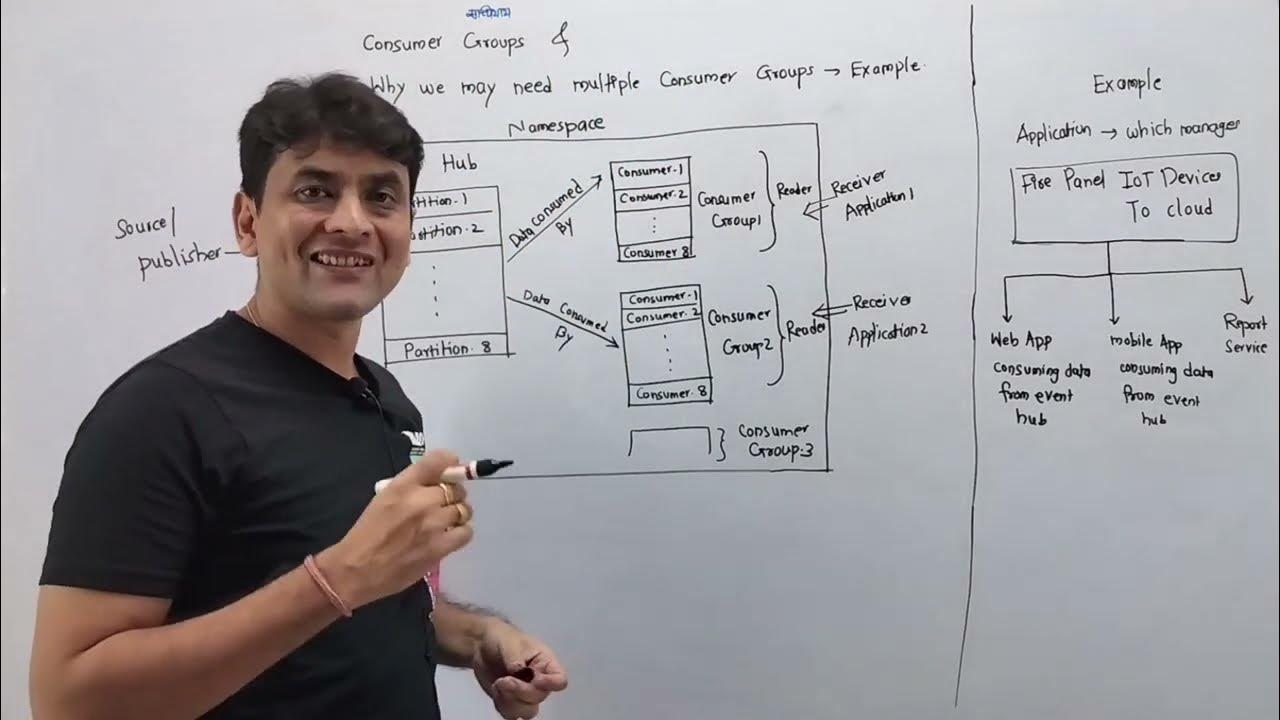 7 azure event hub consumer group explained in detail azure event hub
