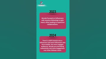 AI in 2024: A New Era of Hyper-Personalization and Predictive Analytics #aeronoxsolutions
