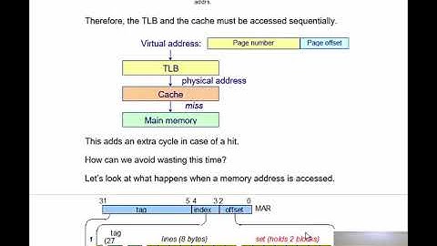 Lecture 11a. Translation lookaside buffers