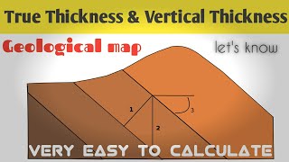 True thickness and vertical thickness