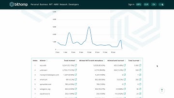 XRP Ledger NFT Minters