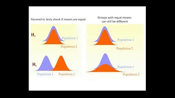Basic statistics theory 6 by VIB Bioinformatics Core