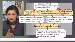 Управление психическими состояниями. Часть 13. Схемы навязывания деструктивного чувства вины