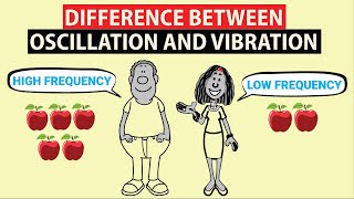 Difference between oscillation and vibration | Physics