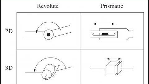 1.2. Mathematical Modeling of Robots