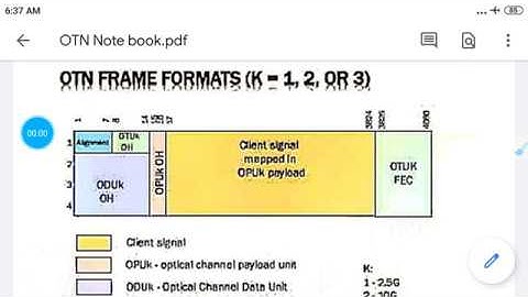 about to FEC byte of OTN