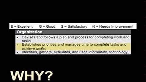 Tracking of Learning Skills & Work Habits