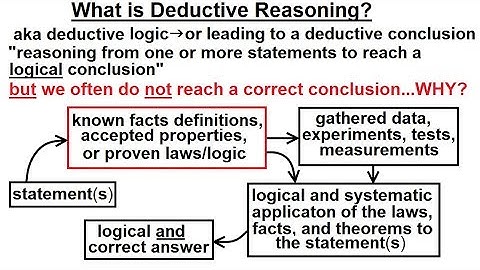 Geometry - Ch. 2: Reasoning and Proofs (13 of 46) What is Deductive Reasoning?