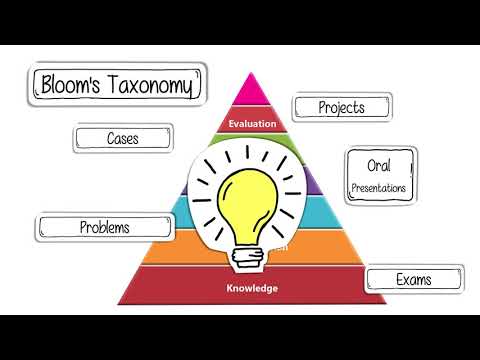 Assessment In Higher Education