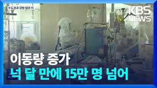 이동량, 코로나 전보다 증가…신규 확진 15만, 위중증·사망↑ / KBS  2022.08.11.