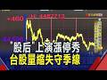台股量縮季線沒守住!"股后"川湖上演漲停秀"1天賺破百萬" "權值5雄"僅台積電收漲｜非凡財經新聞｜20260807