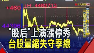 台股量縮季線沒守住!"股后"川湖上演漲停秀"1天賺破百萬" "權值5雄"僅台積電收漲｜非凡財經新聞｜20260807
