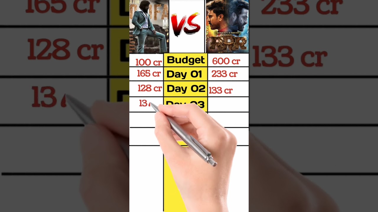 Kgf 2 vs RRR Comparison