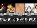 天才の特徴 天才の特徴
