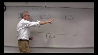 PHYS1112 Lecture #20, Video 2: Special Relativity, Part 1