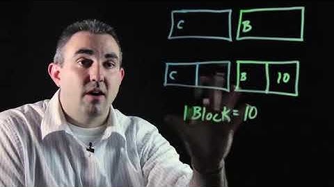 What Is the Block Method Approach for Math?