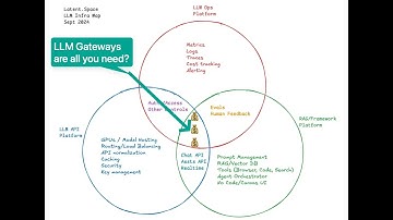 Why every AI Engineer needs an AI Gateway (ft Portkey.ai CEO)