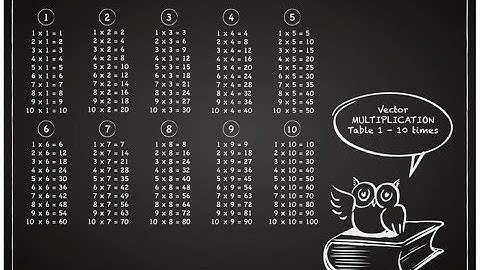 Tutorial de como crear una tabla de multiplicar.- Javascript.