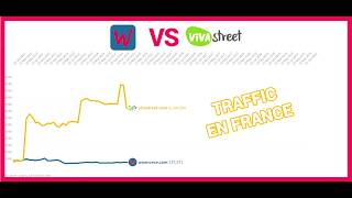 Stats : Wannonce.com VS Vivastreet.com (2012-2020) 📈