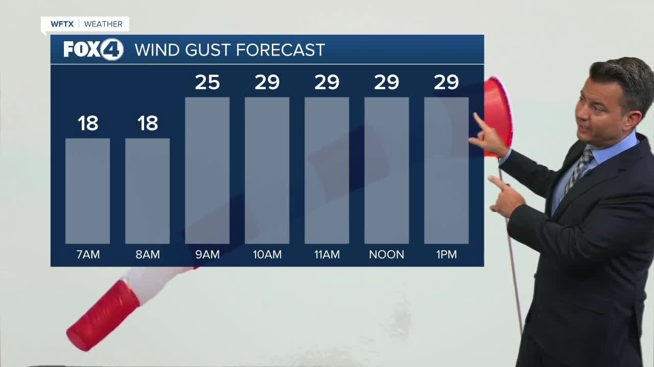 Windy With Scattered Storms - YouTube