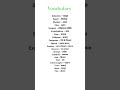“Expert Detectives” Class 7 Honeycomb Vocabulary #ytshorts #english #aimers868