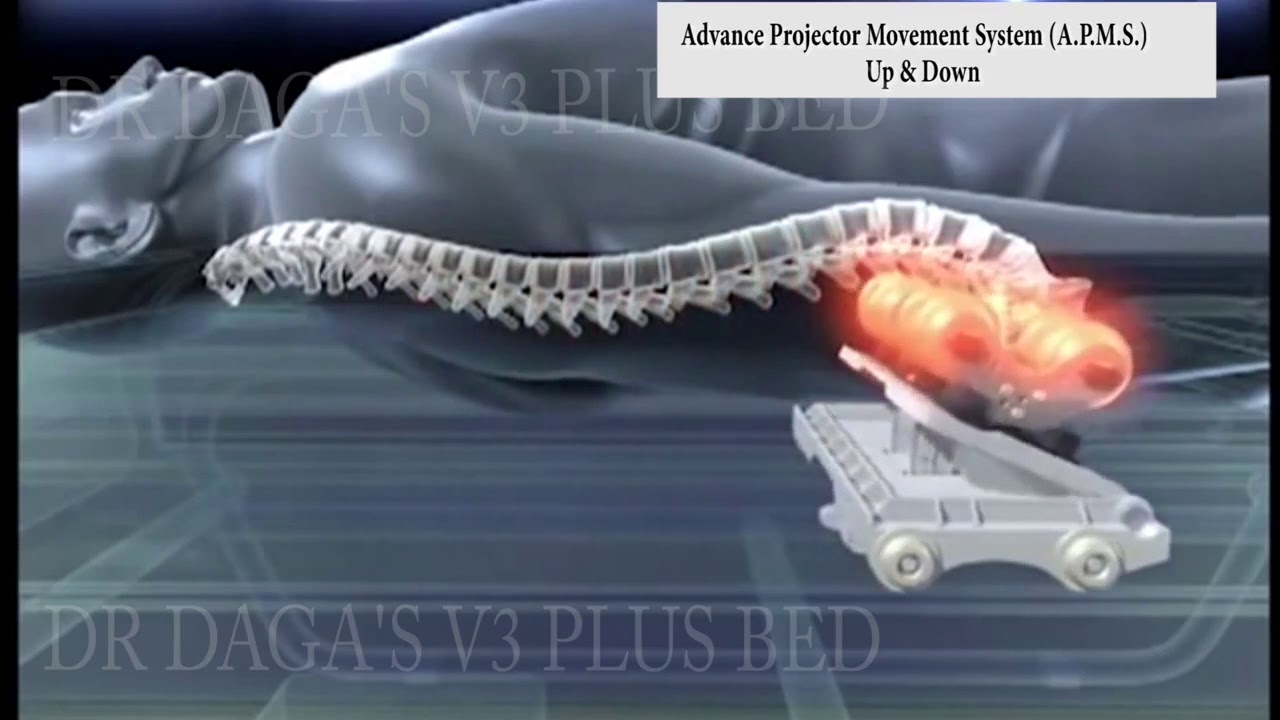 Thermal Therapy YouTube