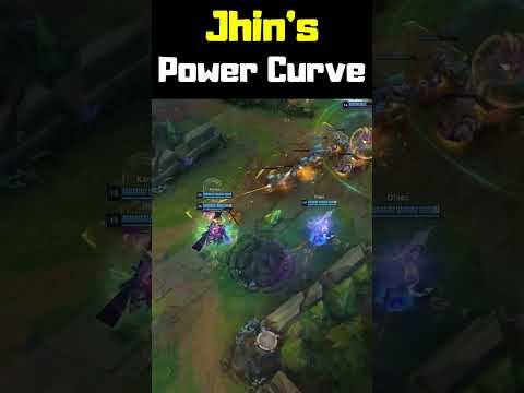 Jhin's Power Curve - League of Legends #shorts